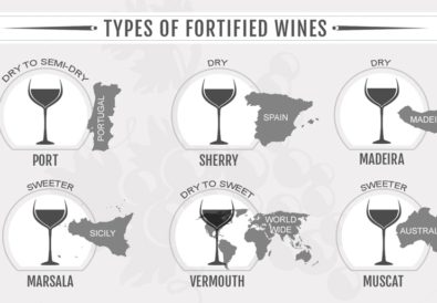 Types of Fortified Wines