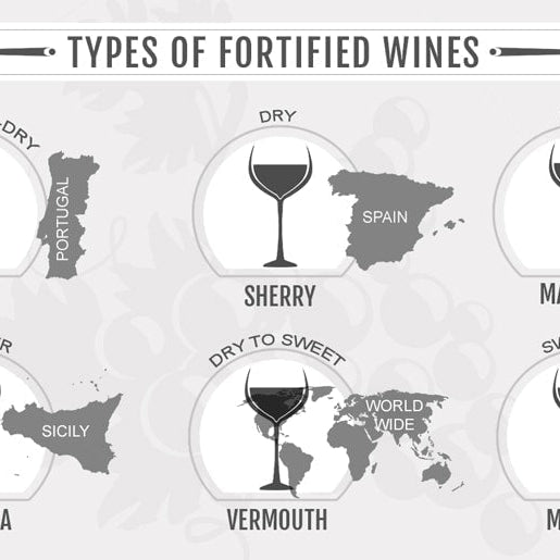 Types of Fortified Wines