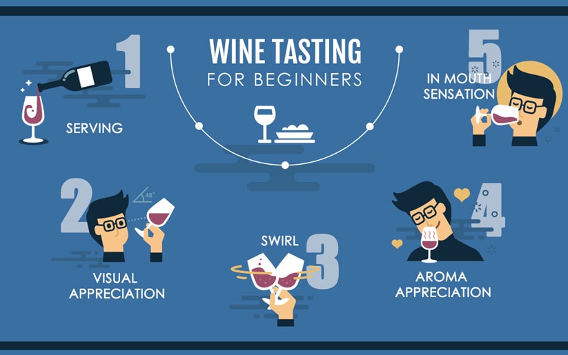 Wine. Learn Learn the Basics of Wine Tasting